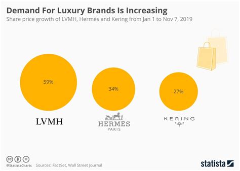 louis vuitton shares price|is Louis Vuitton publicly traded.